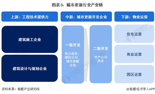 預(yù)見2024 中國城市更新行業(yè)全景圖譜及計(jì)算機(jī)軟硬件開發(fā)銷售機(jī)遇