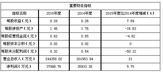 廣西廣電 8月15日上市定位分析與前瞻評估